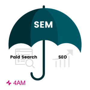 SEM is Paid Search and SEO